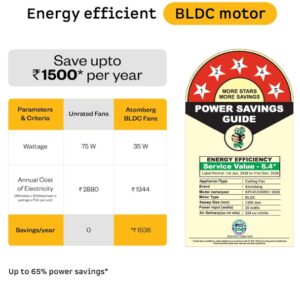 fan energy efficient
